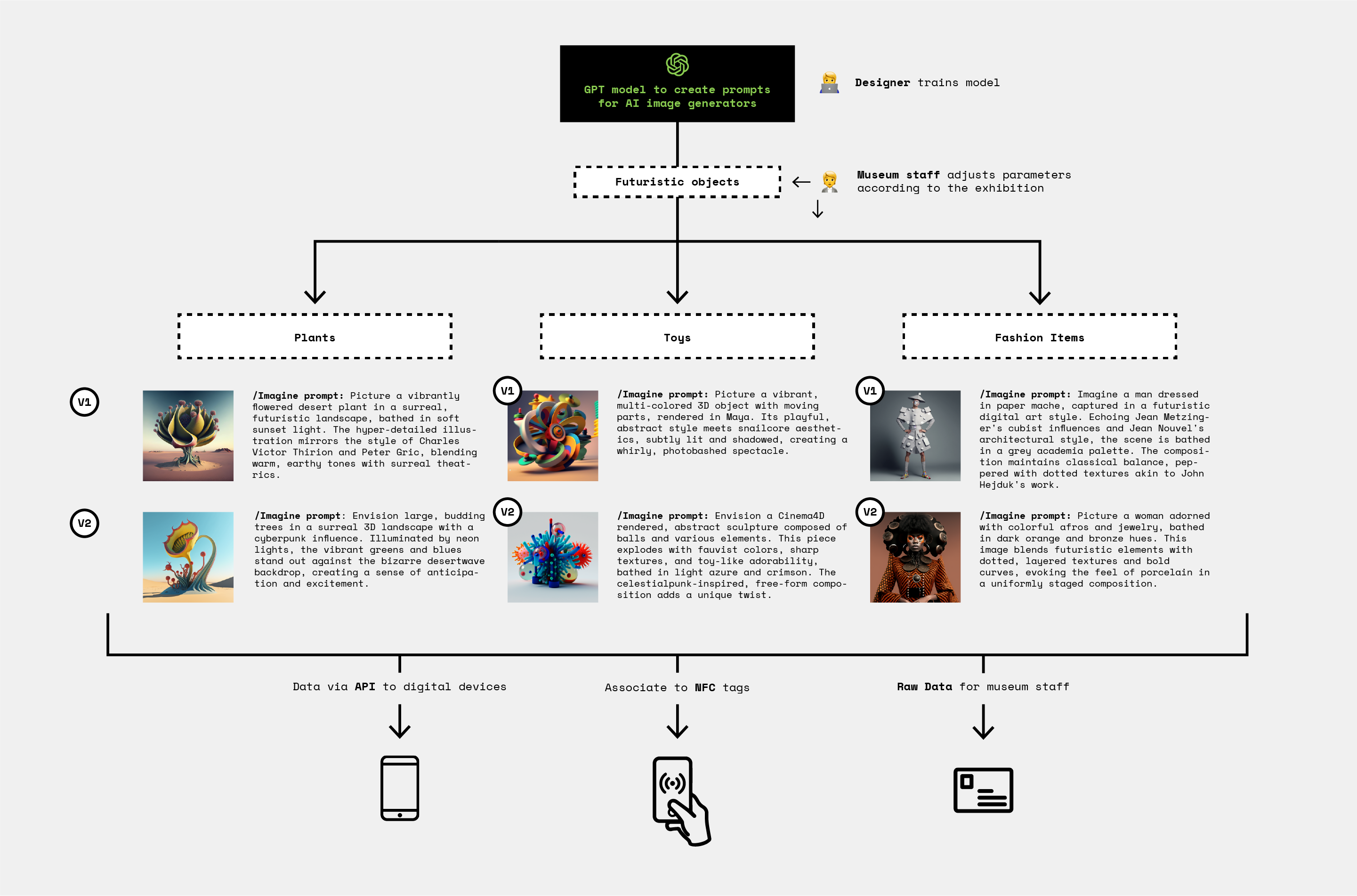 Chat-gpt-to-midjourney-diagram@2x